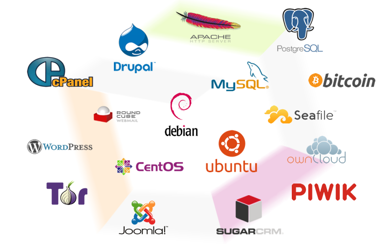 Open Source Information Technology